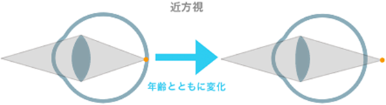 補正前の状態