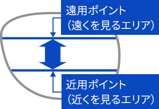 外面累進レンズ メリット