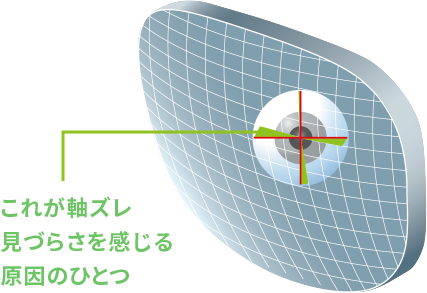 これが軸ズレ 見づらさを感じる原因のひとつ