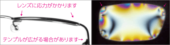 フレームのカーブが合っていない例