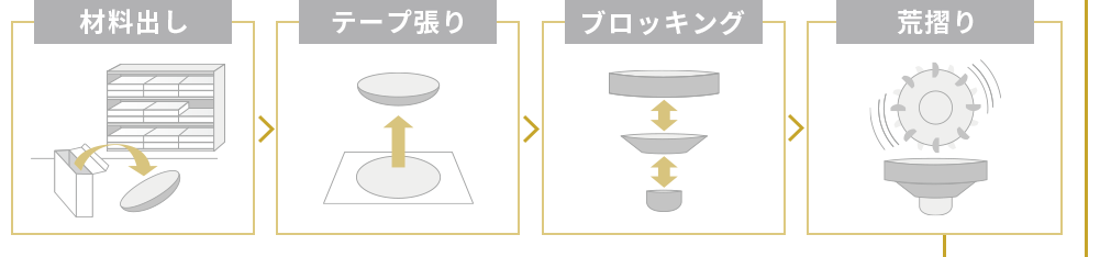 材料出し テープ張り ブロッキング 荒摺り