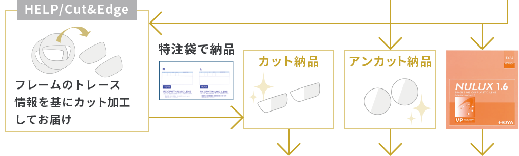 HELP/Cut&Edge フレームのトレース情報を基にカット加工してお届け 特注袋で納品 カット納品 アンカット納品