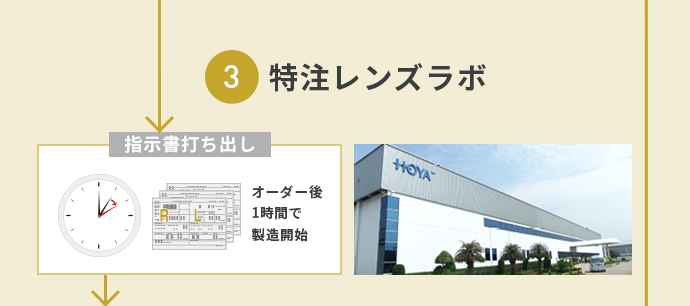 特注レンズラボ 指示書打ち出し オーダー後1時間で製造開始