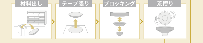 材料出し テープ張り ブロッキング 荒摺り