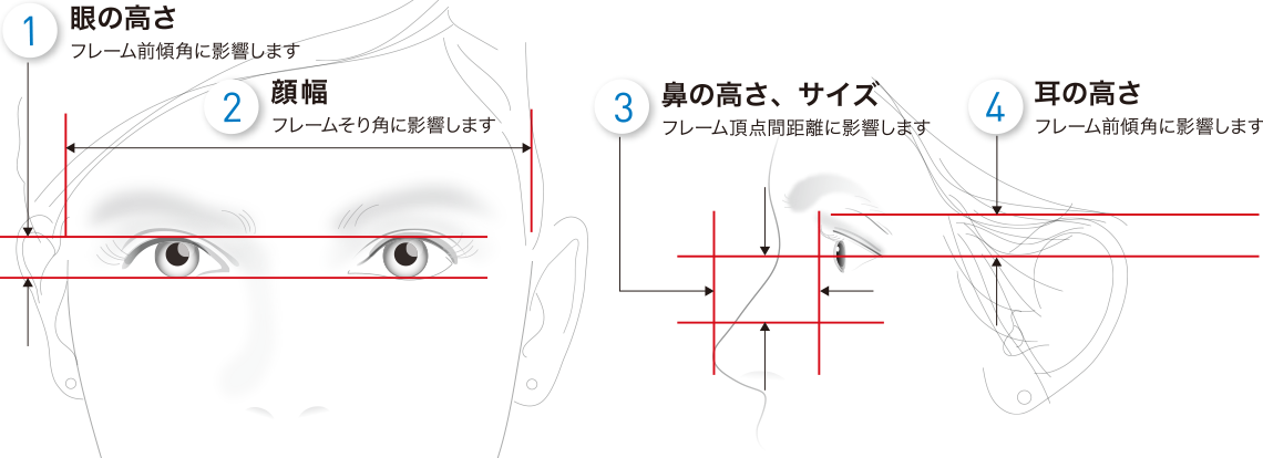 顔型・サイズは千差万別