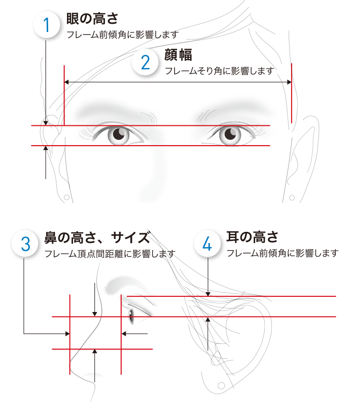 顔型・サイズは千差万別