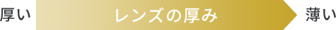 レンズの厚み