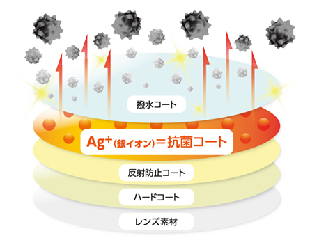 AG+(銀イオン)＝抗菌コート