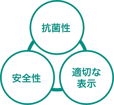 抗菌性　安全性　適切な表示