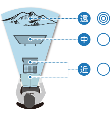 遠近両用タイプ 見え方イメージ