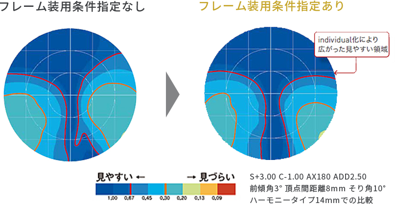 見え方の比較