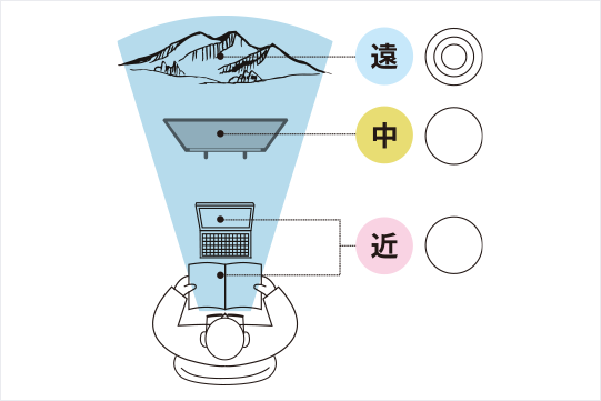遠近両用タイプ タイプ別