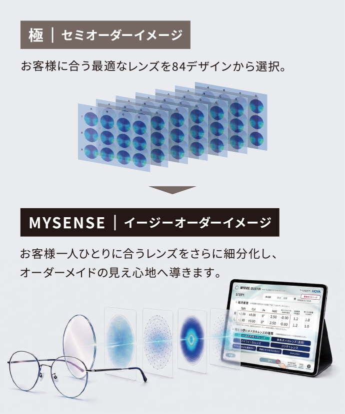 MYSENSE｜イージーオーダーイメージ