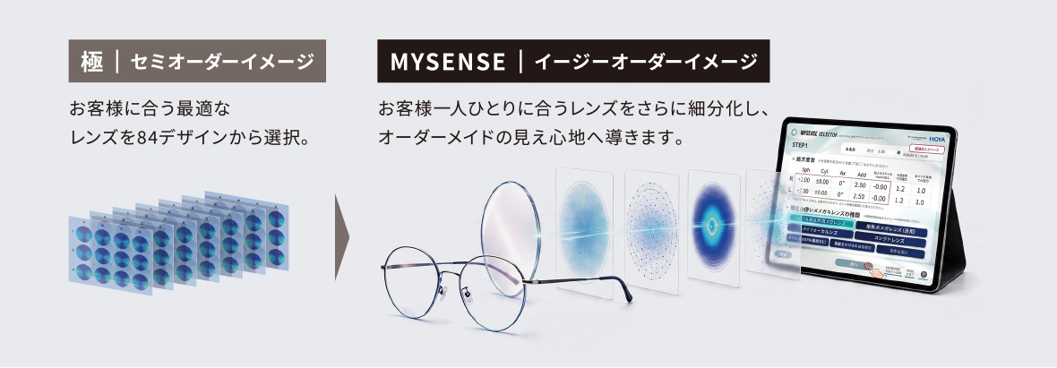 MYSENSE｜イージーオーダーイメージ