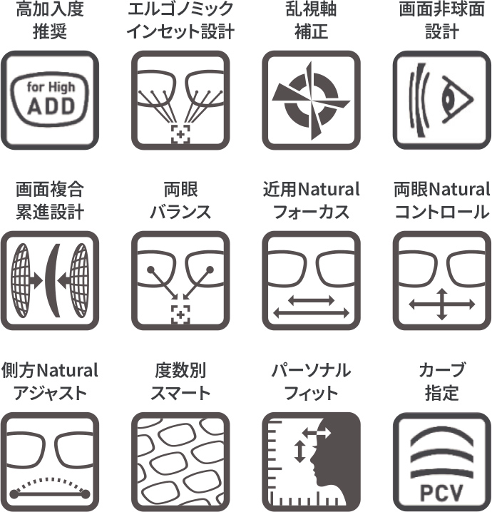 高加入度推奨/エルゴノミックインセット設計/乱視軸補正/画面非球面設計/画面複合累進設計/両眼バランス/近用Naturalフォーカス/両眼Naturalコントロール/側方Naturalアジャスト/度数別スマート/パーソナルフィット/カーブ指定