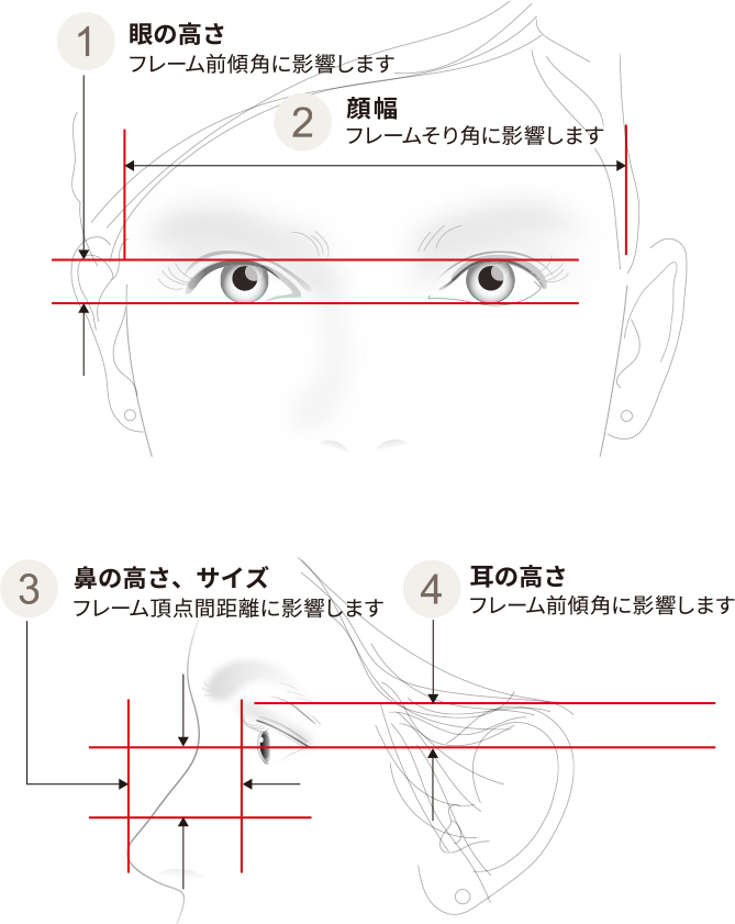顔型・サイズは千差万別