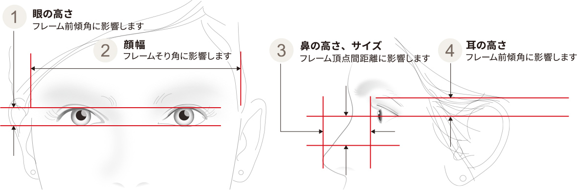 顔型・サイズは千差万別