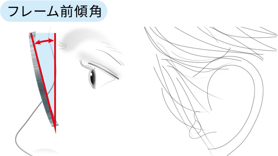 フレーム前傾角