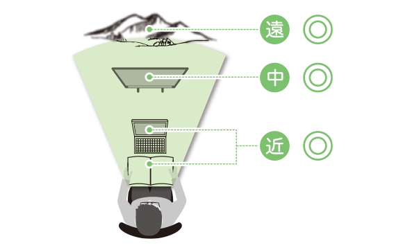 遠近両用タイプ（中近重視）