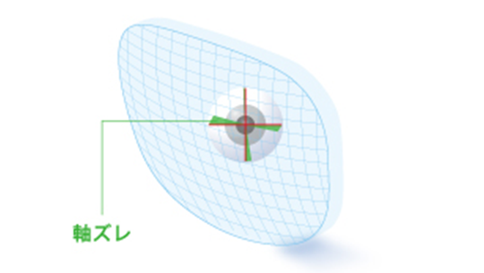 レンズカーブ、度数ごとに収差を補正。全方位において快適な見やすさ提供します。