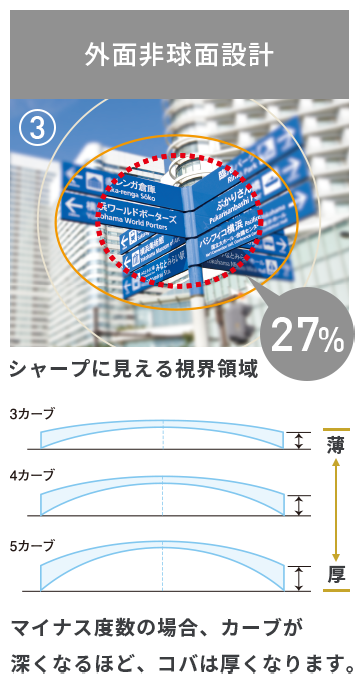 見え方イメージ