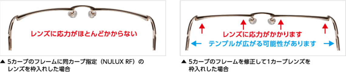 レンズに応力がほとんどかからない