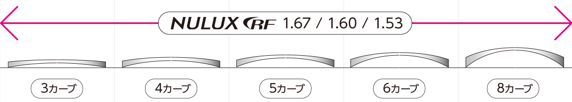 レンズに応力がかかります