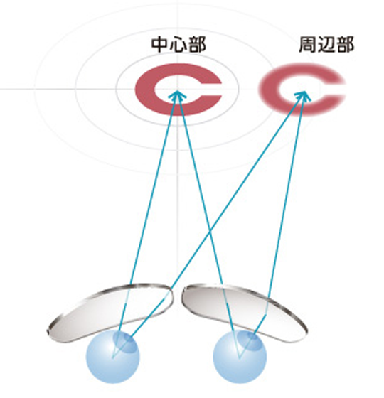 NULUX RF SPORTS（パラメータを考慮）