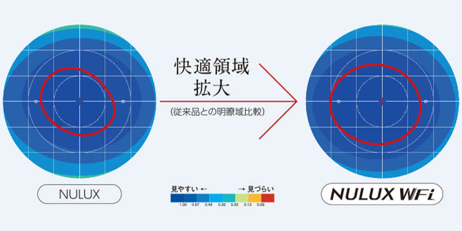 ファイン視野設計