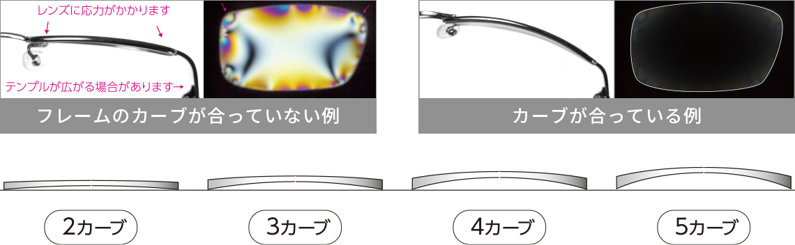 マルチカーブセレクト設計