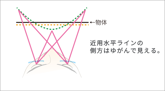 片面累進設計