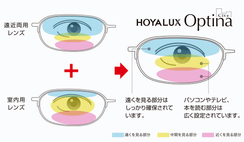 遠近両用の利便性と室内用のゆったり感。2つのメリットが「見え方」に「ラク」をプラス。