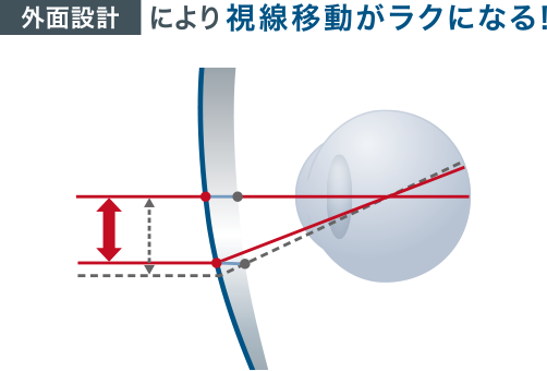 なぜ、スムーズ？