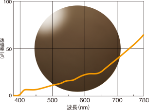 BZ バルザック