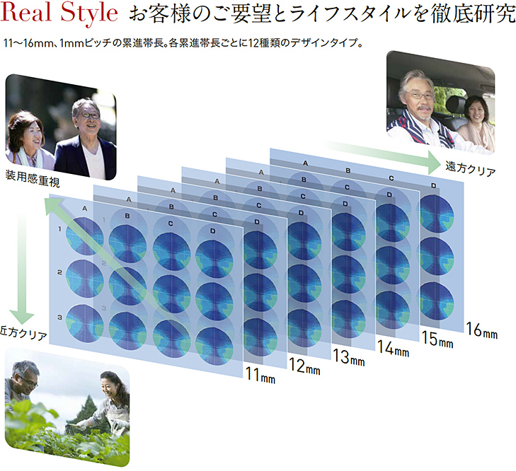 リアルスタイル設計