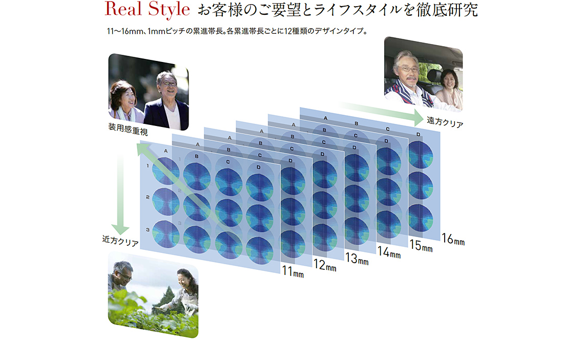 リアルスタイル設計
