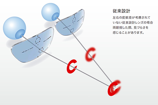 従来設計