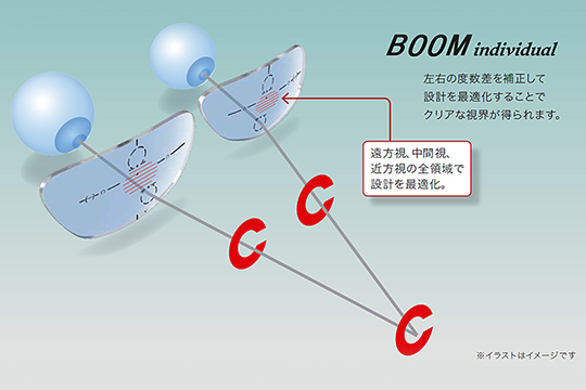 BOOM individual
