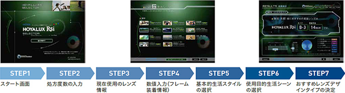 HOYALUX RSiセレクター