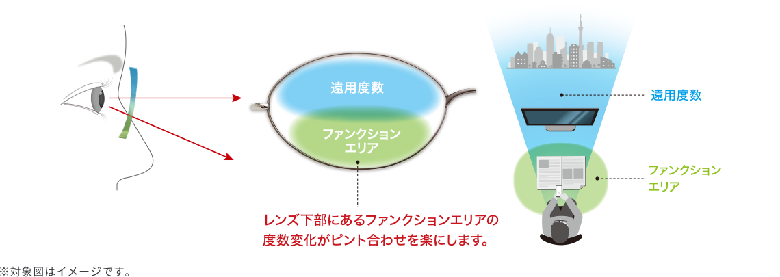 Assistが疲れにくい理由