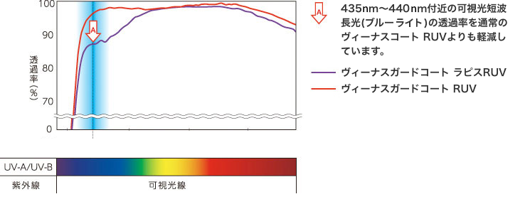 分光透過率曲線