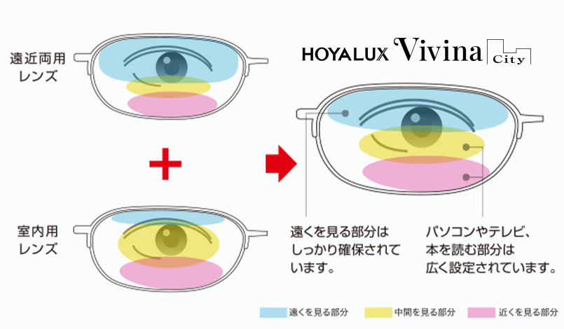 遠近両用の利便性と室内用のゆったり感。2つのメリットが「見え方」に「ラク」をプラス。