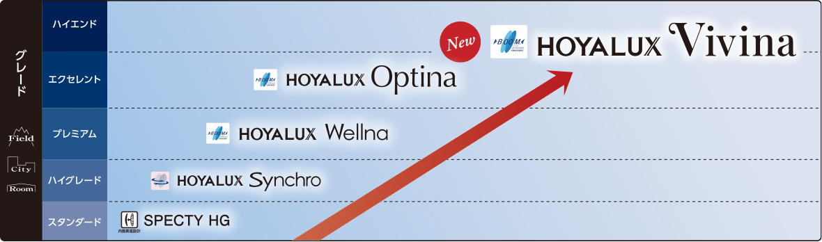 グレード ハイエンド HOYALUX Vivina