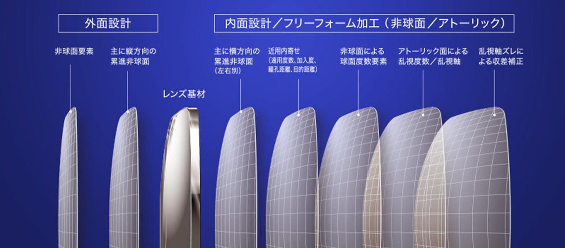 見やすさの驚きが「常識」に変わる!