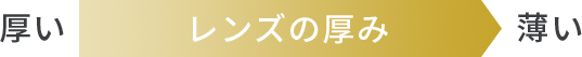 レンズの厚み