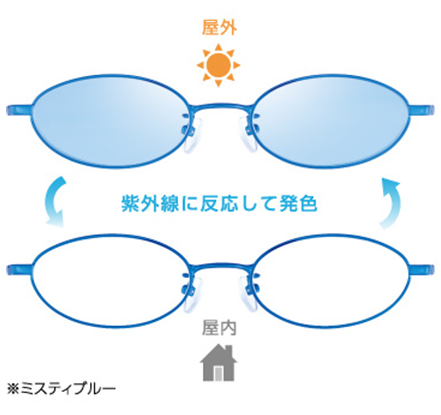 紫外線に反応して発色 ミスティブルー