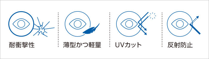目の保護